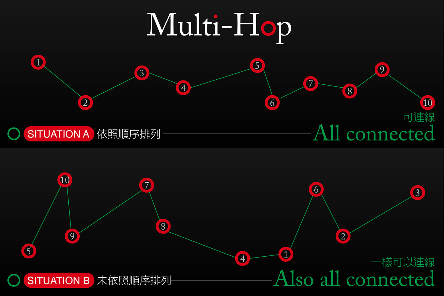 multihop-fix-03.jpg